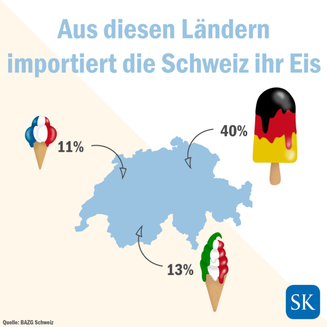 Bild 1: Woher die Schweiz Eis importiert