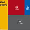 Bild :