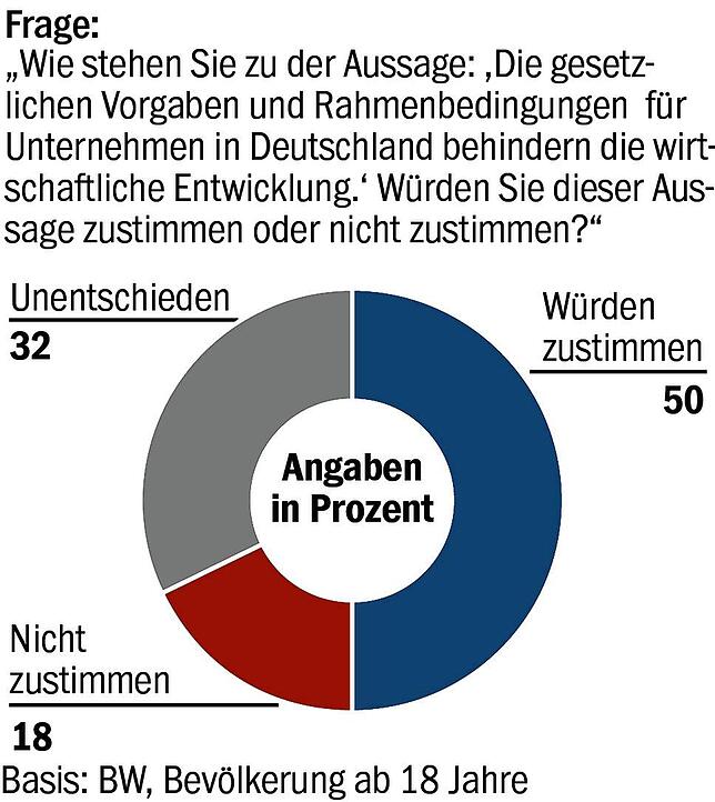 Bild 3: Ämter, Steuer, Gesundheitsthemen: Baden-Württemberger verzweifeln an Bürokratie