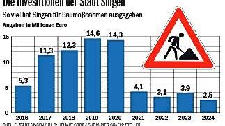 Bild : Scheffelhalle, Parkhaus, Nordstadt-Kita: Der Haushalt für 2021 ist einer zwischen Bangen und Hoffen