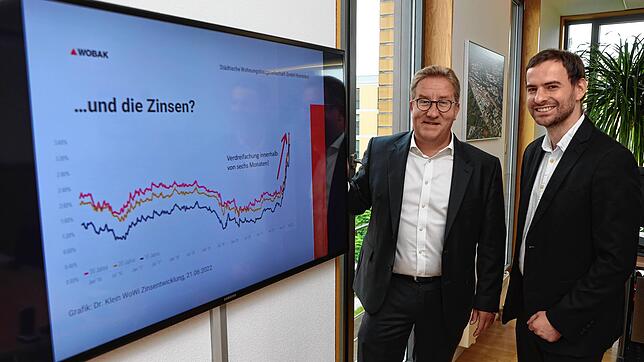 Steiler Kurs nach oben: Jens-Uwe Götsch (links), Geschäftsführer der städtischen Wohnbaugesellschaft Wobak, und sein Assistent Malte ...