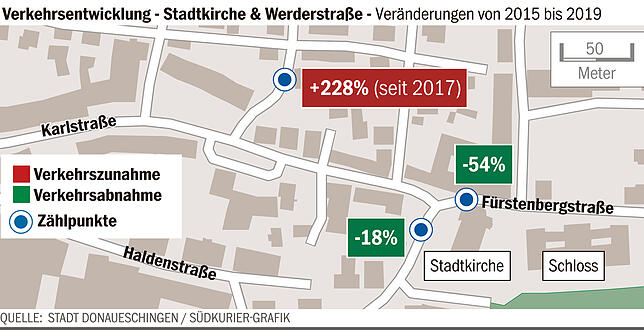Bild 3: So wirkt sich die Einbahnstraße aus: Erste Zahlen belegen die Veränderungen