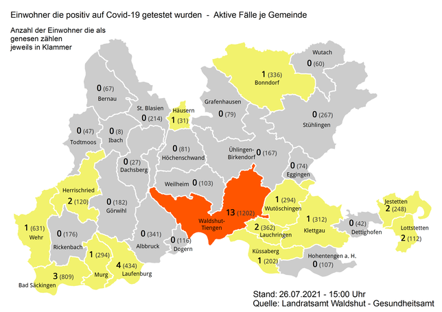 Am Montag, 26. Juli, gibt es im Kreis Waldshut 35 aktive Corona-Fälle.