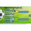 Nimmt man den jetzigen Tabellenstand könnten so die Playoffs der besten acht Mannschaften in der Bezirksliga Schwarzwald aussehen.