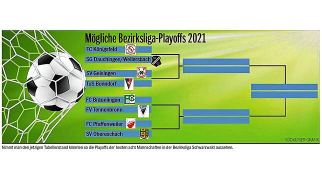 Nimmt man den jetzigen Tabellenstand könnten so die Playoffs der besten acht Mannschaften in der Bezirksliga Schwarzwald aussehen.