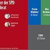 Bild :