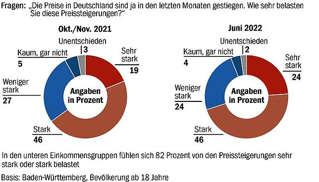 Bild 4: Auto, Essen, Hobby? Viele Baden-Württemberger sagen: Es ist Sparen angesagt