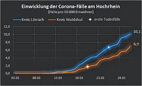 Fallzahlen: Bestätigte Corona-Infektionen je 10.000 Einwohner.