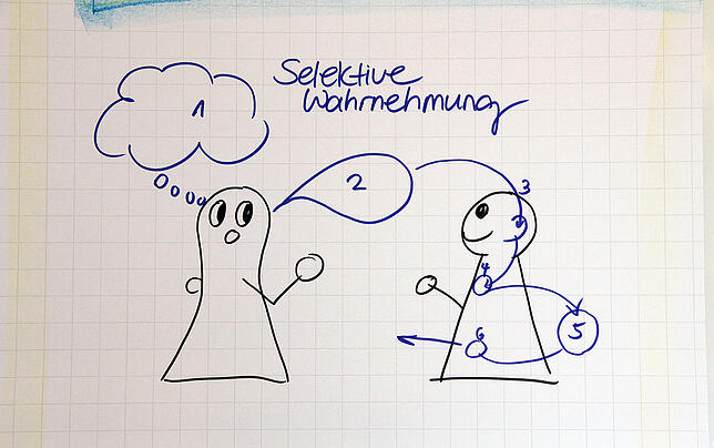 Bild 1: So arbeiten die Eheberater &ndash; Sie geben Tipps für eine funktionierende Beziehung