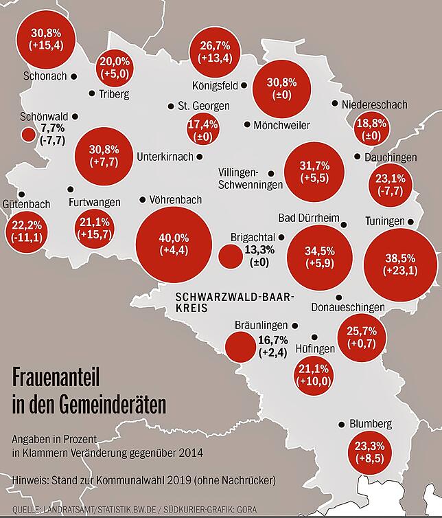 Bild 2: Seminarreihe soll Frauen in die Gemeinderäte bringen