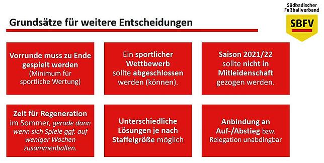 Bild 2: Verband stellt den südbadischen Fußballvereinen mehrere alternative Spielmodelle für das kommende Frühjahr vor