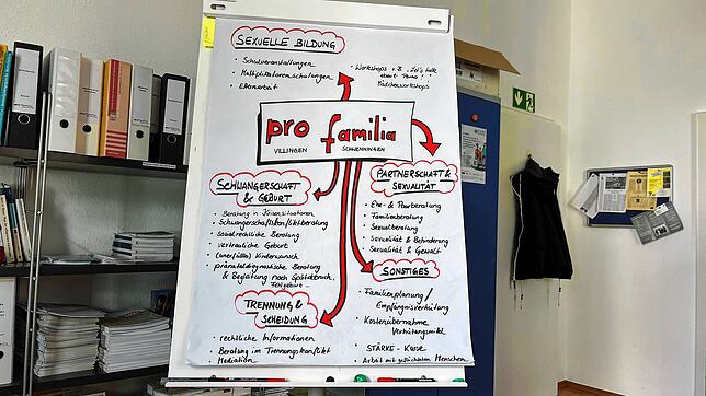 Das Beratungsspektrum von pro familia hat sich kontinuierlich erweitert.