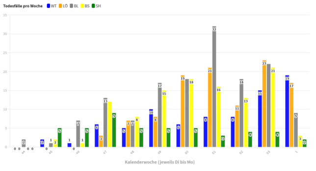 Bild 3: Corona-Statistik: Schweizer Grenzkantone melden Tiefststände, in den deutschen Landkreisen steigen die Zahlen wieder