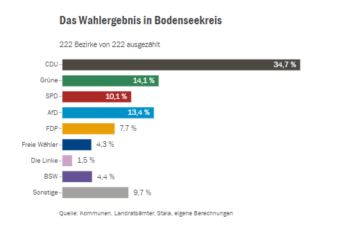 Europawahl 2024 Ergebnis Bodenseekreis