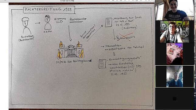 Geschichtsunterricht per Web-Konferenz mit Oberstudienrätin Stephanie Schmitz (oben rechts). Die Schule nutzt die Plattform Zoom.