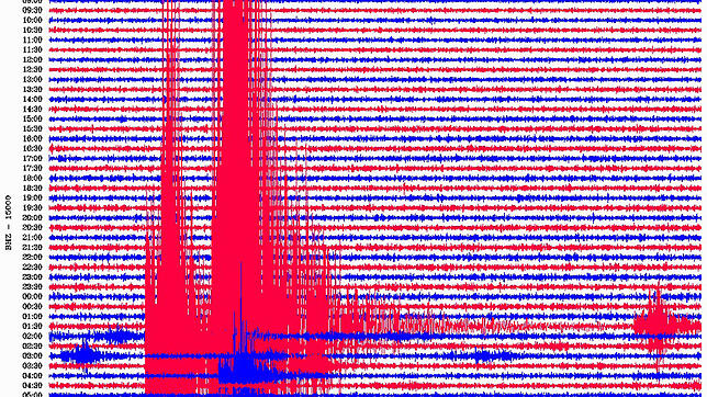 Die Handout-Grafik vom 24.08.2016 des Deutschen Geoforschungszentrums (GFZ) Potsdam zeigt das Seismogramm der gemeinsam von der ...