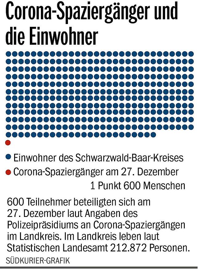 Bild 1: Ein Vergleich der Zahlen: Corona-Spaziergänger&ldquo; sind eine provozierende Minderheit &ndash; die Mehrheit schweigt