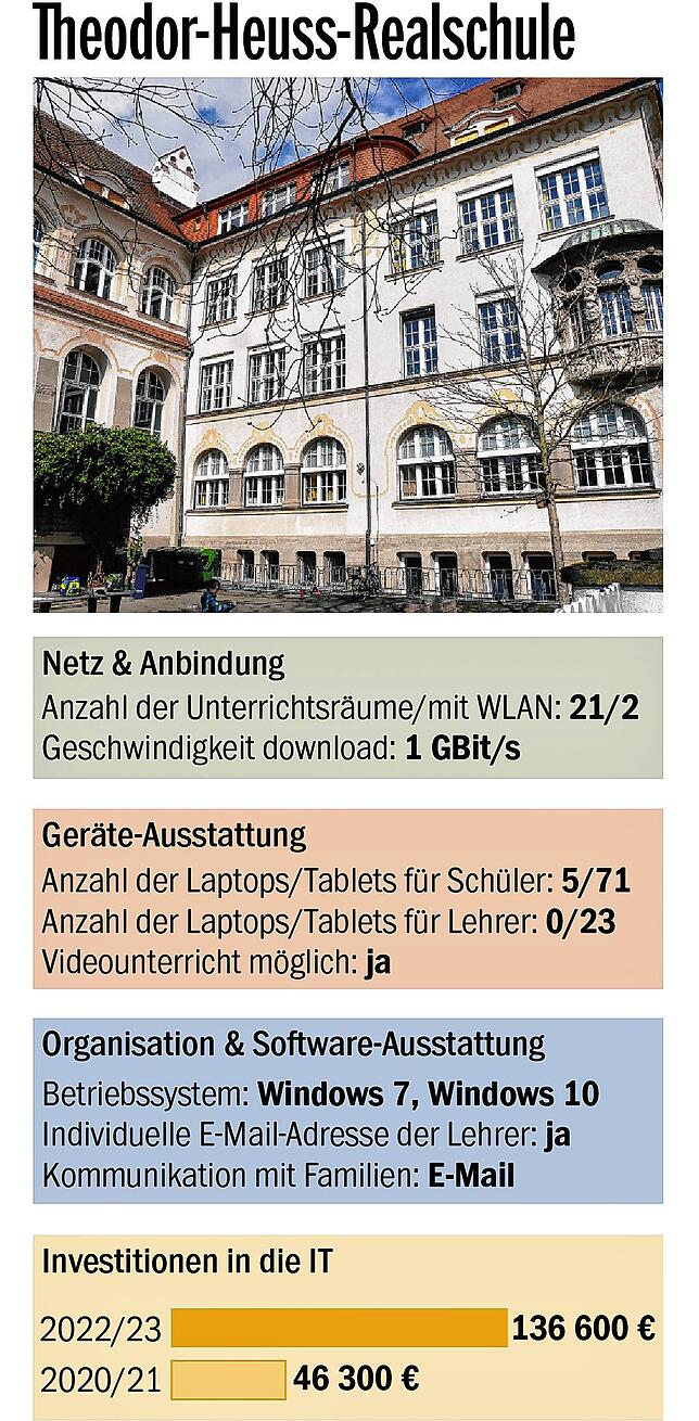 Quelle: