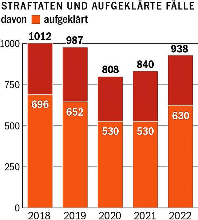 Quelle: Polizei Donaueschingen/SÜDKURIER-GRAFIK: Steller
