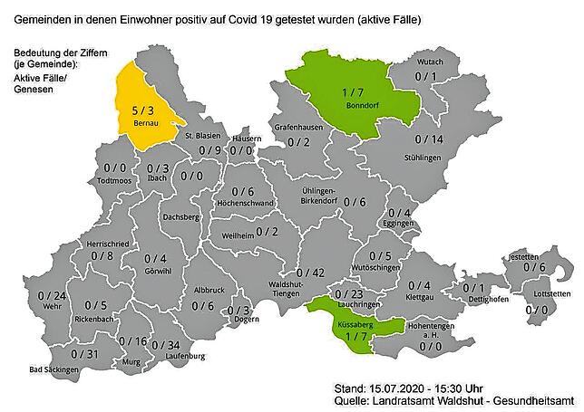 Zahlen der aktiven Sars-CoV-2-Infektionen und der Genesenen in den Städten und Gemeinden im Landkreis Waldshut am 15. Juli 2020.