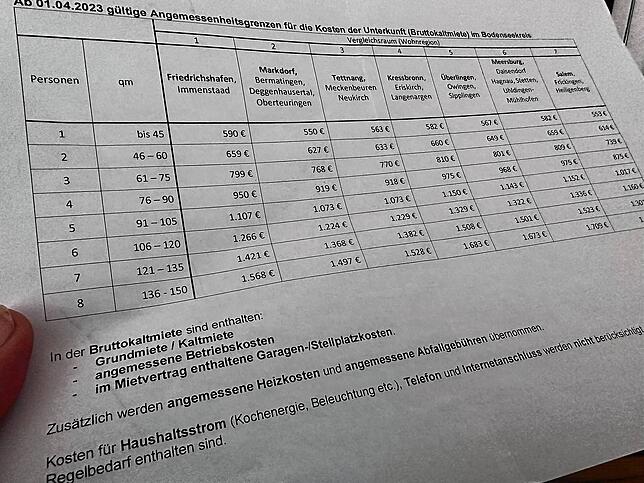 Wie hoch darf die Miete sein, wenn sie das Landratsamt übernehmen soll? Für jede Kommune im Bodenseekreis ist eine Obergrenze definiert.