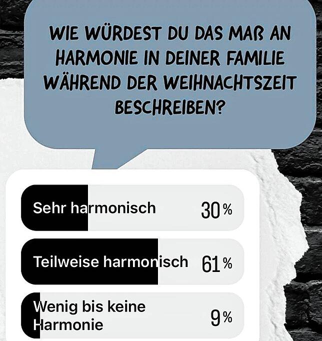 Eine Umfrage von Ramona Bliestle zeigt: Weihnachten ist nicht immer harmonisch.