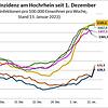 Bild :