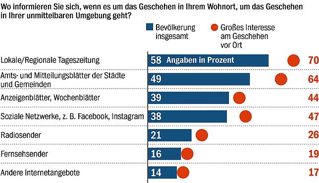 Bild 7: Wohnraum, Ärzte, Flüchtlinge: Diese Sorgen haben die Baden-Württemberger