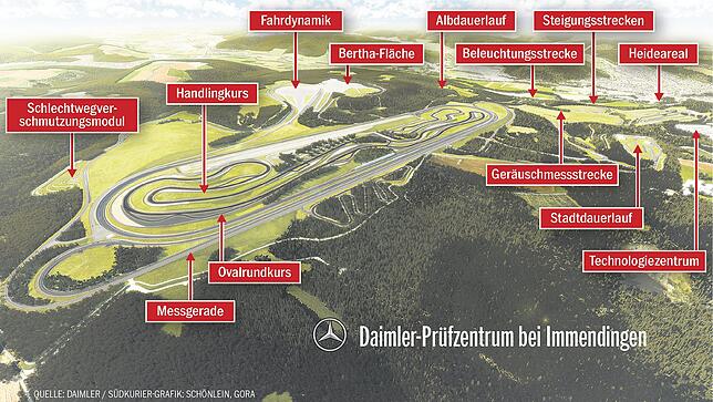 Auf 5,2 Quadratkilometern Testfläche werden künftige Daimler-Modelle an ihren Limits getestet.