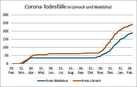 Bild 2: Corona-Lage in der Region: Über 1000 Virusmutationen im Kanton Aargau