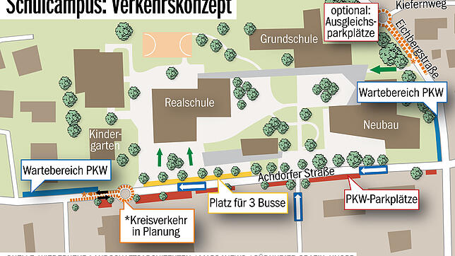 Das ist das bisherige Verkehrskonzept des Büros Wiederkehr für den Blumberger Schulcampus. Die CDU schlägt vor, in der Achdorfer Straße ...