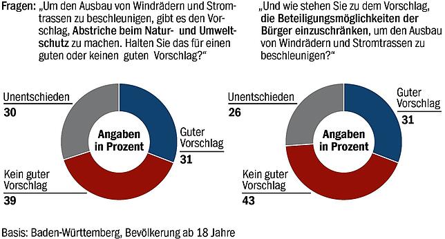 Bild 4: Ämter, Steuer, Gesundheitsthemen: Baden-Württemberger verzweifeln an Bürokratie