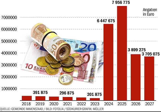 Bild 1: Pflicht vor Kür: So bewerten die Fraktionen  den Haushalt 2024