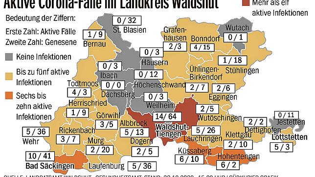 Zahlen der aktiven Infektionen und der Genesenen in den Städten und Gemeinden im Landkreis Waldshut am 22. Oktober 2020.