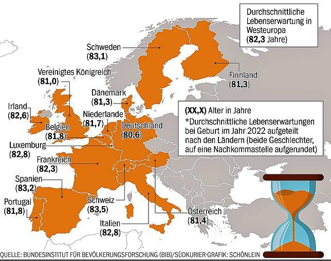 Bild 1: Schweizer leben länger als Deutsche - warum ist das so?