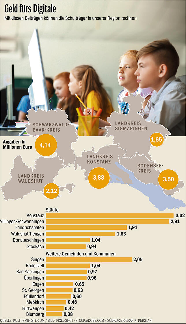 Grafik Digitalisierung Schulen