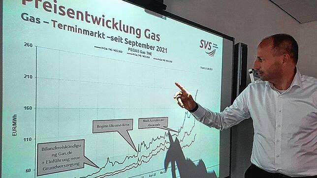 Geschäftsführer Gregor Gregor zeigt, wie sich die Gaspreise seit September 2021 entwickelt haben.