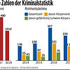 Bild :