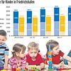 Bild :
