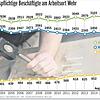 Bild :