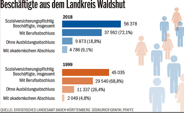 Bild 1: Beruflicher Neuanfang als Azubi: Martin Melches absolviert mit 47 Jahren seine erste Berufsausbildung