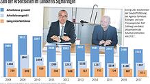 Bild : So wenig Arbeitslose im Kreis Sigmaringen wie noch nie