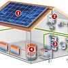1: Solarstrom: Solarmodule auf dem Dach werden als Energiequelle immer beliebter. Bundesweit sind rund 1,7 Millionen Fotovoltaik-Systeme ...