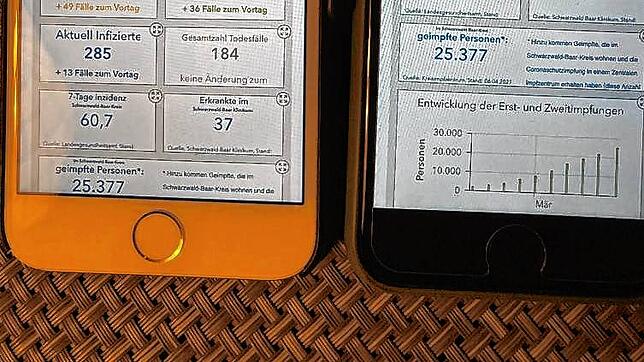 Hoher Anstieg der Inzidenzzahl an einem Tag: Am vergangenen Freitag schießt der Wert im Schwarzwald-Baar-Kreis auf 86,6 Fälle pro ...