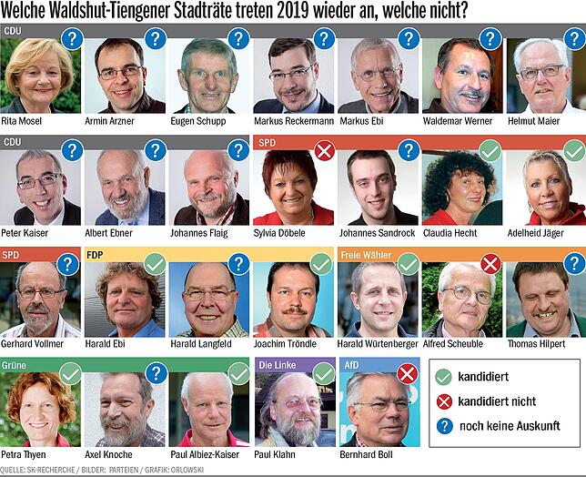 Bild 1: Gemeinderat mit vielen Fragezeichen: Welcher Stadtrat kandidiert wieder und wer hört auf?