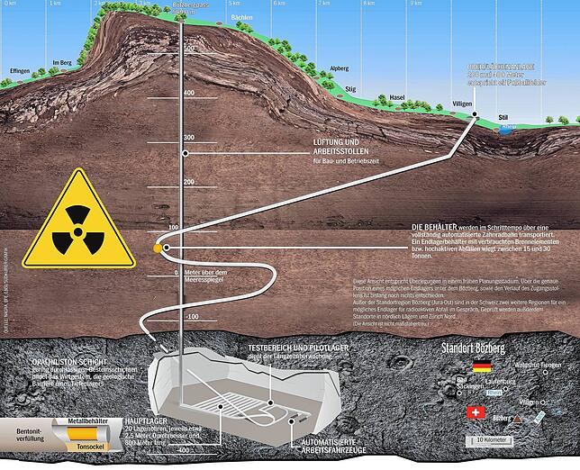 Bild 4: Schweizer Atomendlager: Die große Spannung vor einer Million Jahre Langeweile