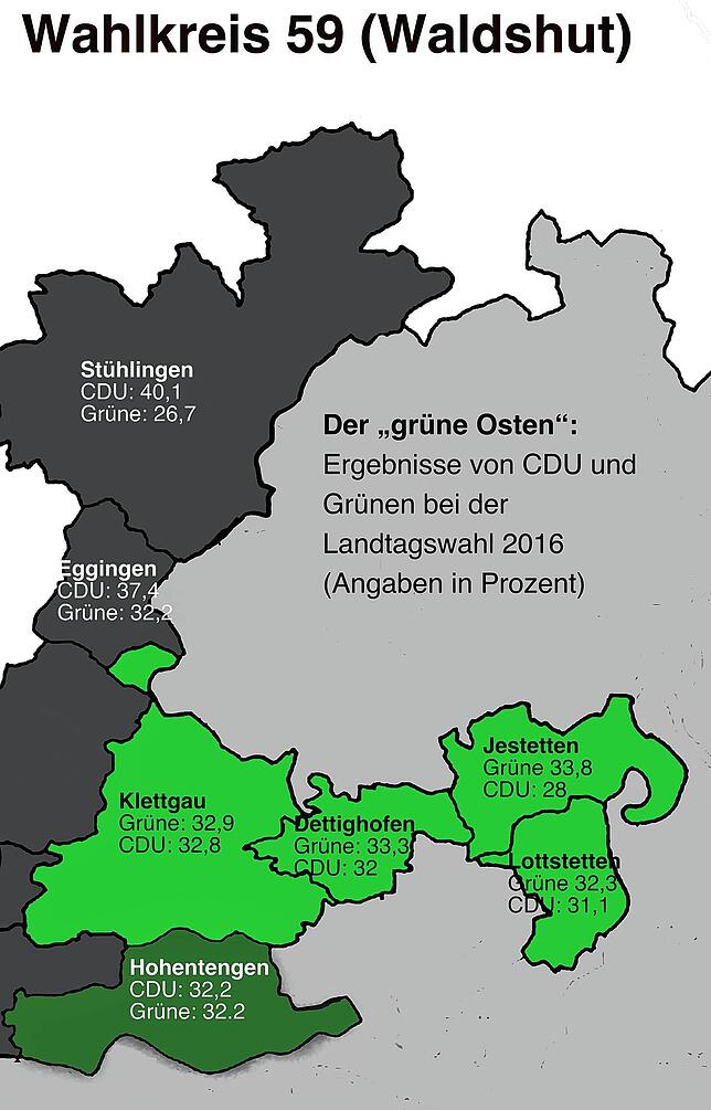 Im Osten des Wahlkreises Waldshut konnten die Grünen die CDU übertrumpfen. In Hohentengen gab es ein Patt.