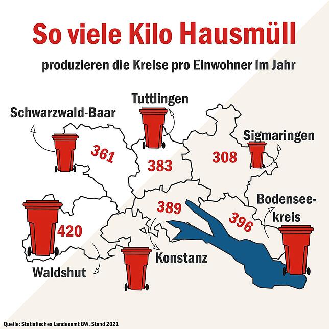 Bild 1: So viel Müll wird in Südbaden weggeworfen