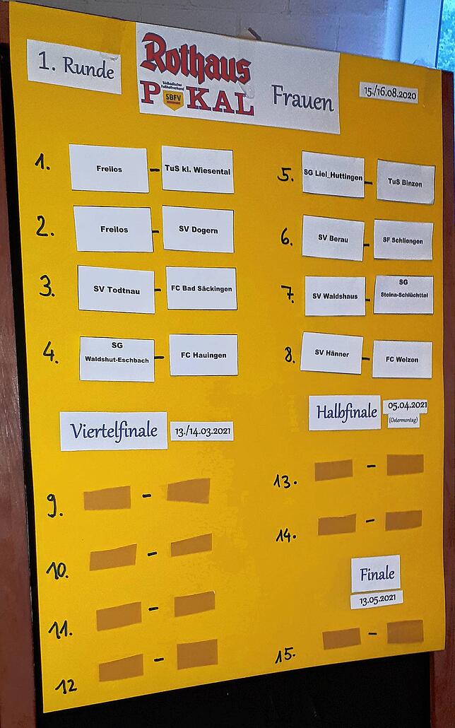 Der Pokal-Wettbewerb der Fußballerinnen in der Saison 2020/21.