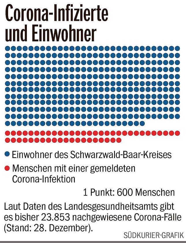 Bild 2: Ein Vergleich der Zahlen: Corona-Spaziergänger&ldquo; sind eine provozierende Minderheit &ndash; die Mehrheit schweigt